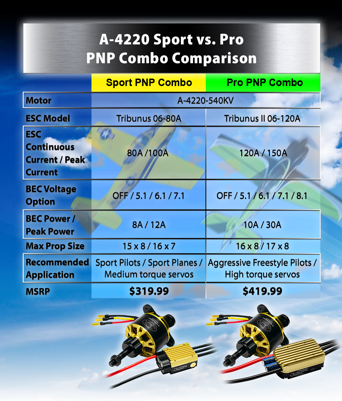 Scorpion A-4220 (Pro) PNP Combo (6s/70E+/2553w) features
