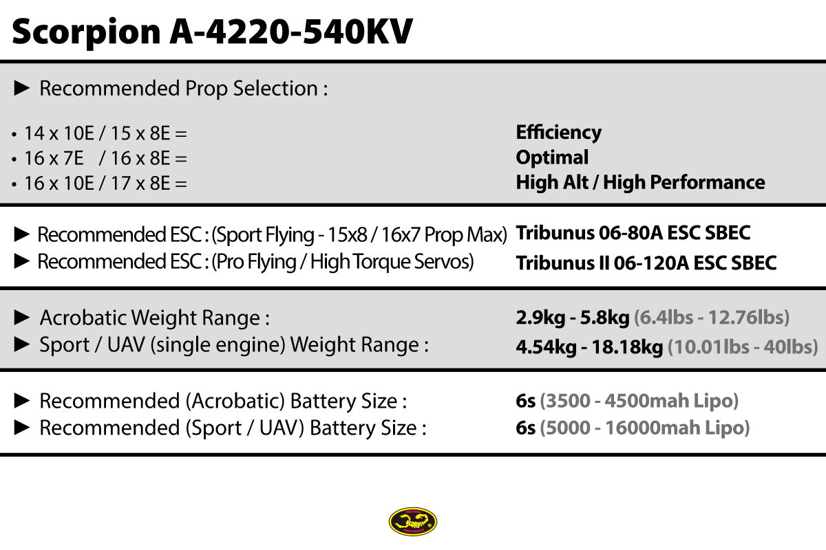 Scorpion A-4220 (Pro) PNP Combo (6s/70E+/2553w) features