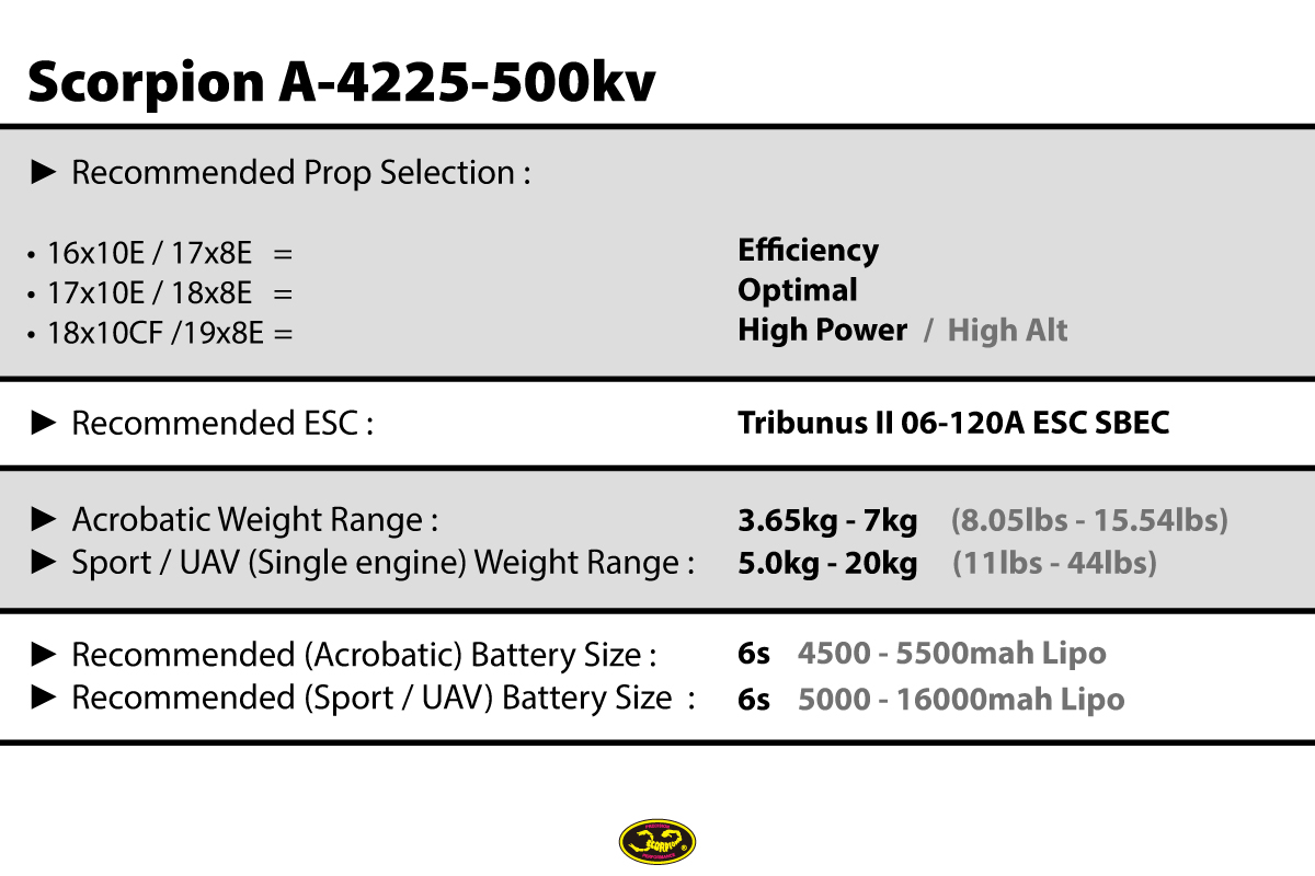 Scorpion A-4225 PNP Combo (6s/90E+/20cc-25cc+/3108w) features