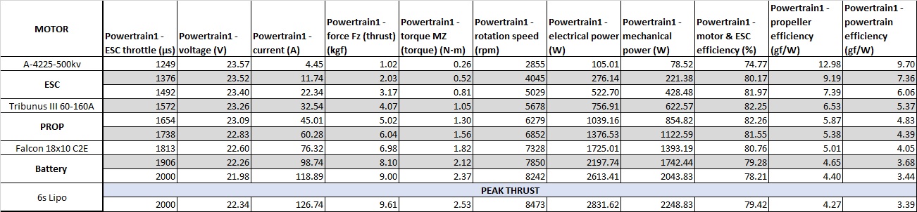 Scorpion A-4225-500kv V2 Data chart