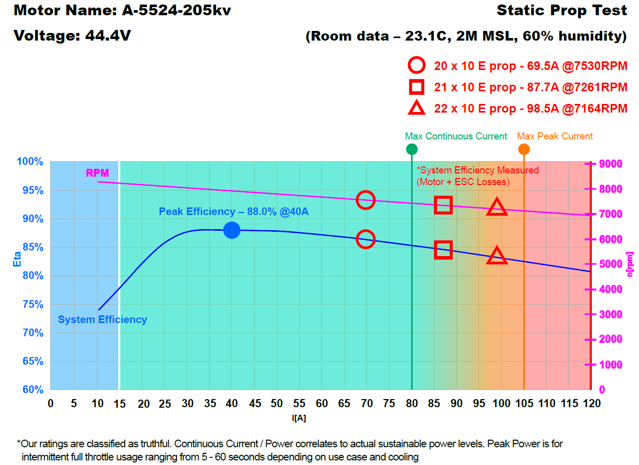 Scorpion A-5524-205kv features