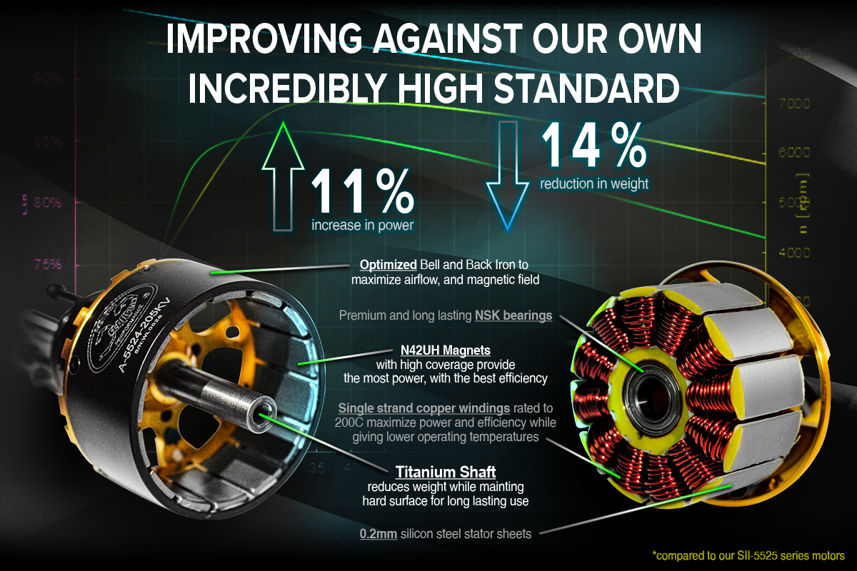 Scorpion A-5524-205kv features