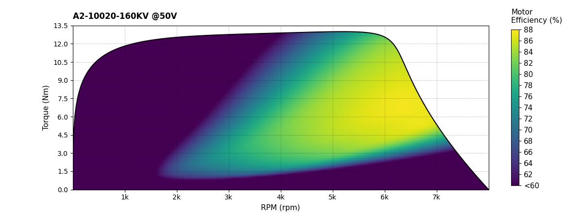 Scorpion A2-10020-160KV Torque Efficiency Chart
