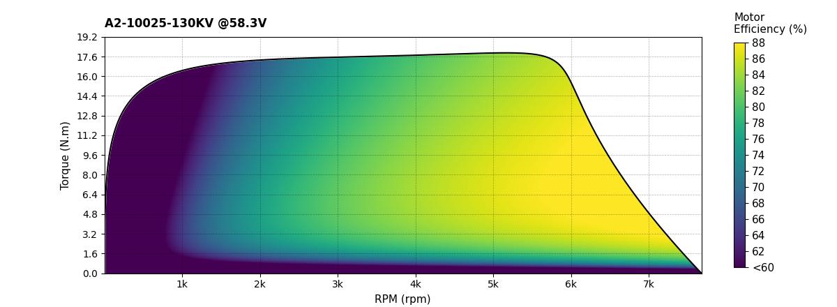 Scorpion A2-10025-130KV Torque and Efficiency Chart