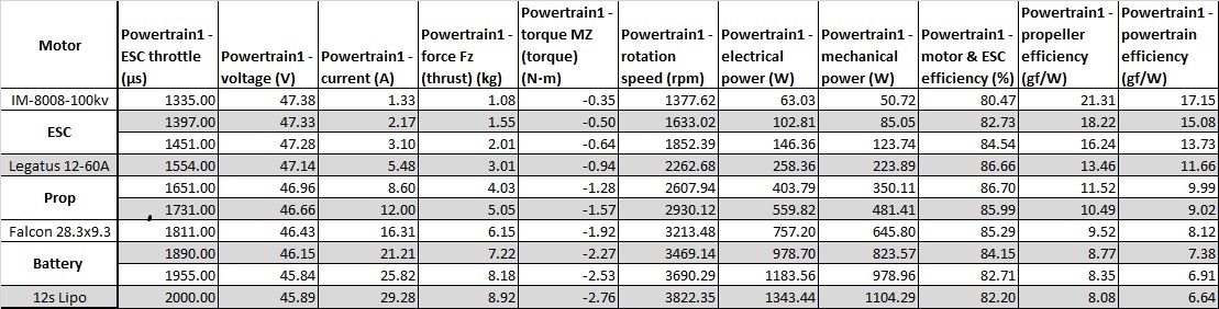 Scorpion IM-8008-100kv Data chart