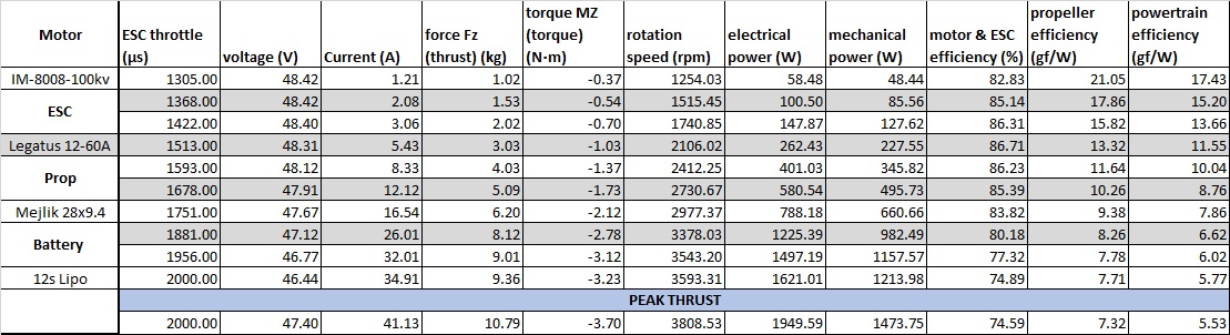 Scorpion IM-8008 Standard Pod Data chart