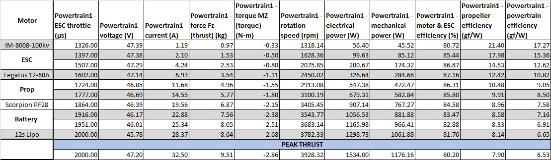 Scorpion IM-8008-100kv Data chart