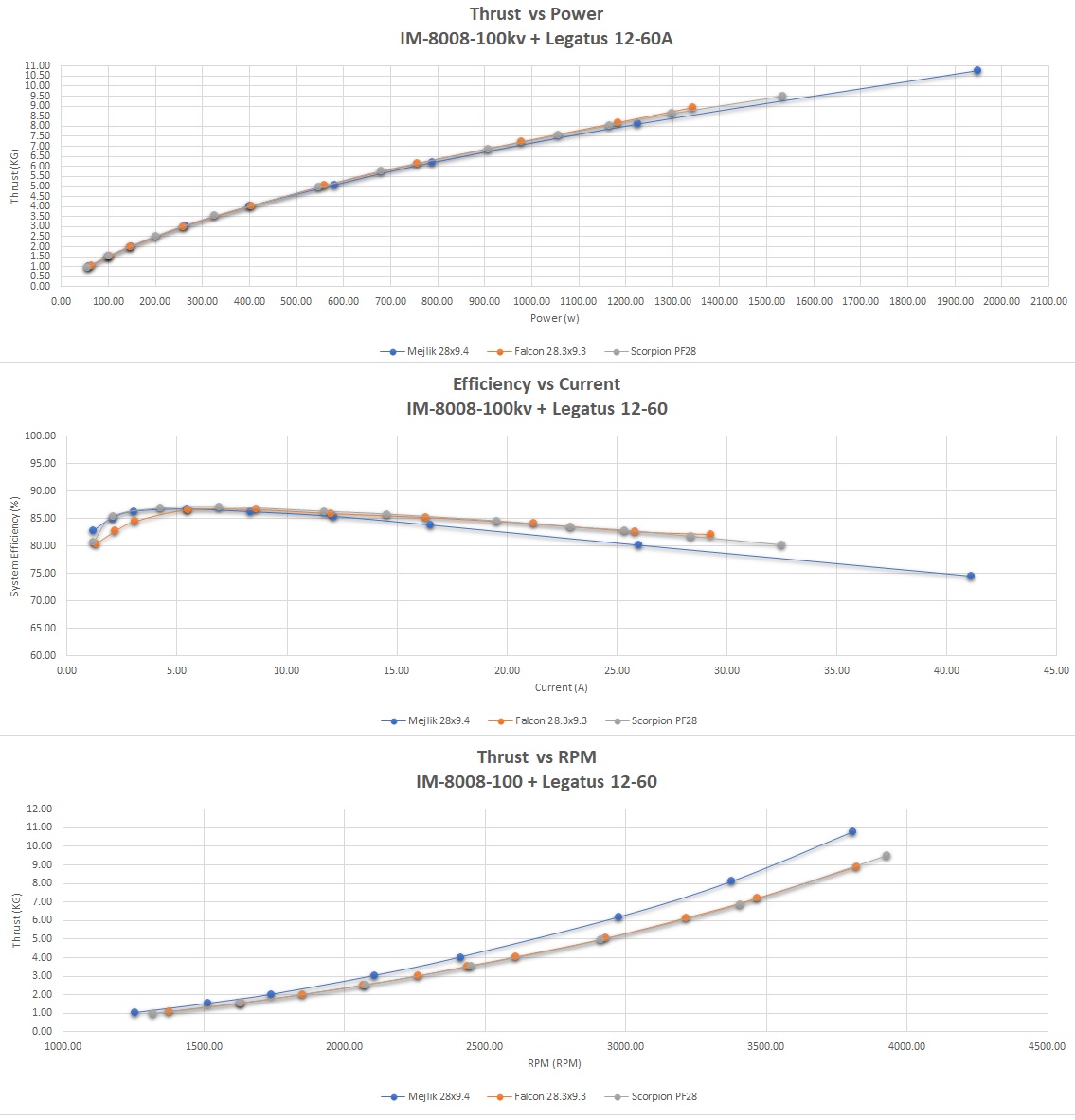 Scorpion IM-8008 Standard Pod Data chart