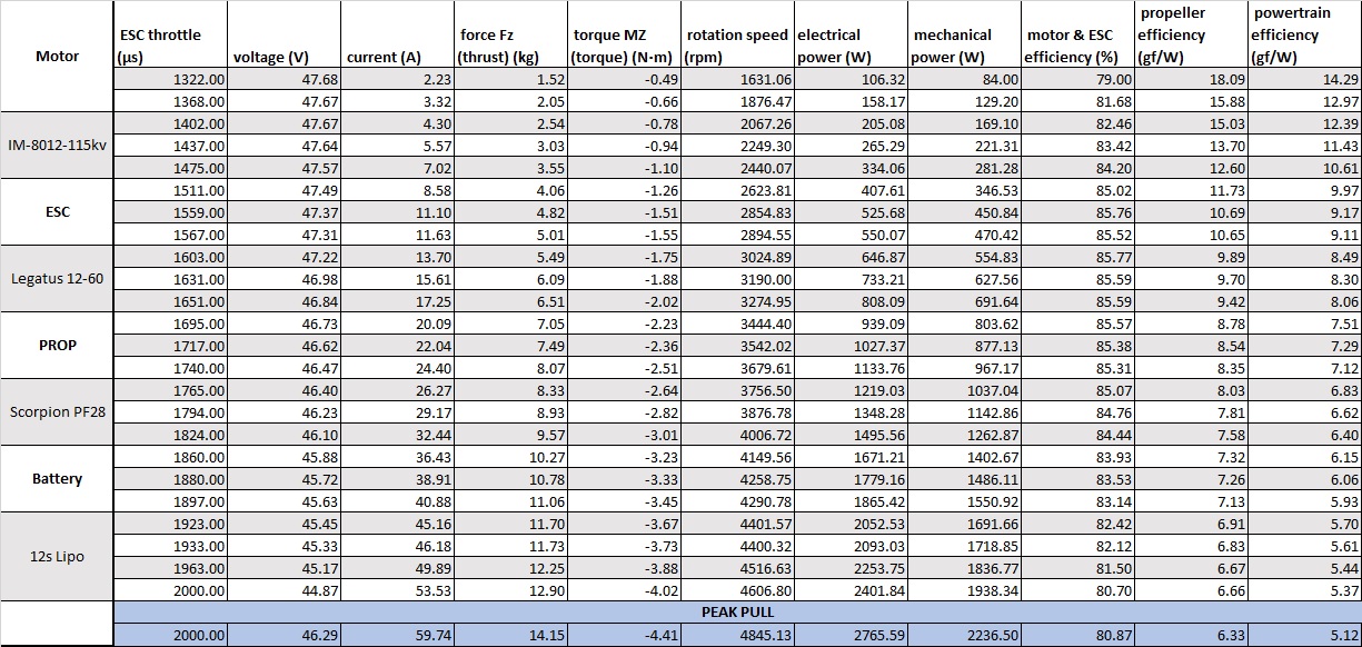 Scorpion IM-8012-115kv Data chart