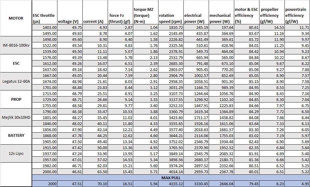 Scorpion IM-8016-100kv Data chart