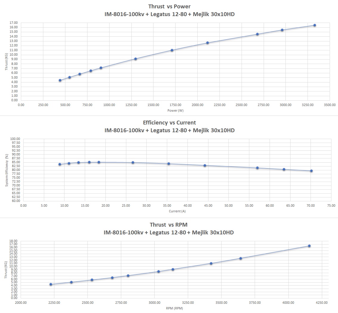 Scorpion IM-8016-100kv Data chart