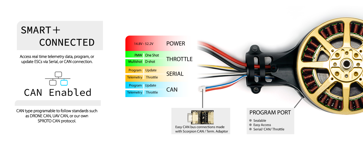 Scorpion IM-8008 Coaxial Pod features