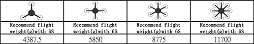 Data chart