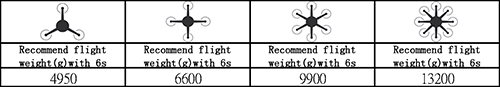 Data chart