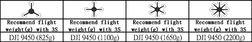 Data chart