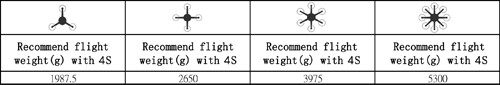 Data chart