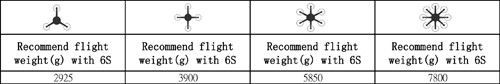 Data chart