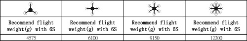 Data chart