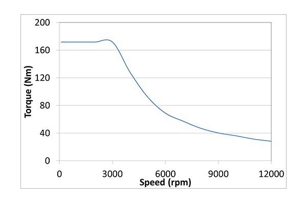 Data chart