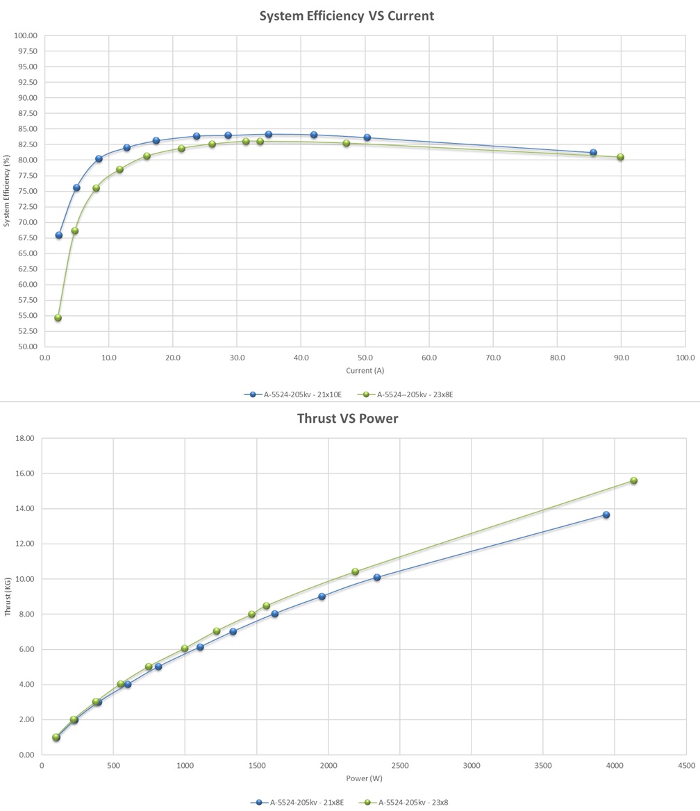 Scorpion A-5524 PNP Combo (12s / 35cc-40cc / 4662w) Data chart