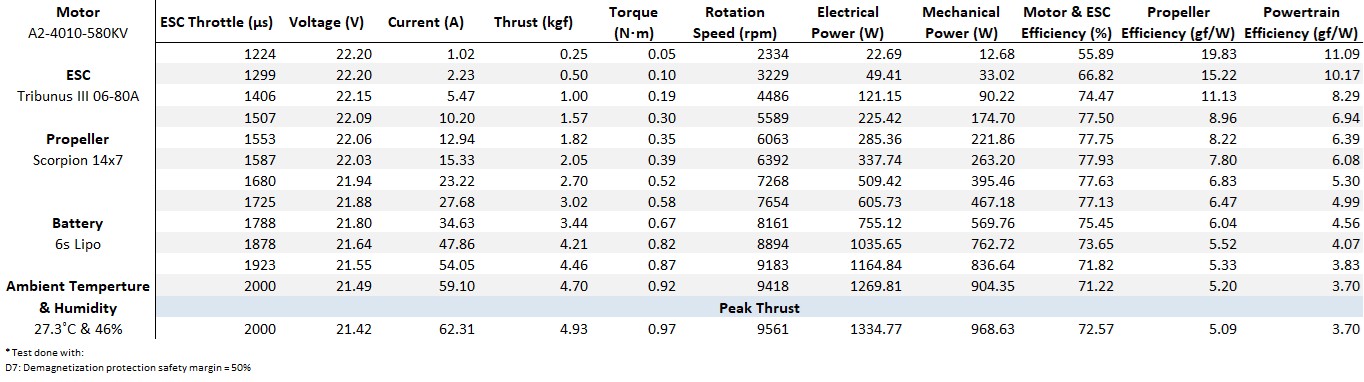 Scorpion A2-4010-580kv (49