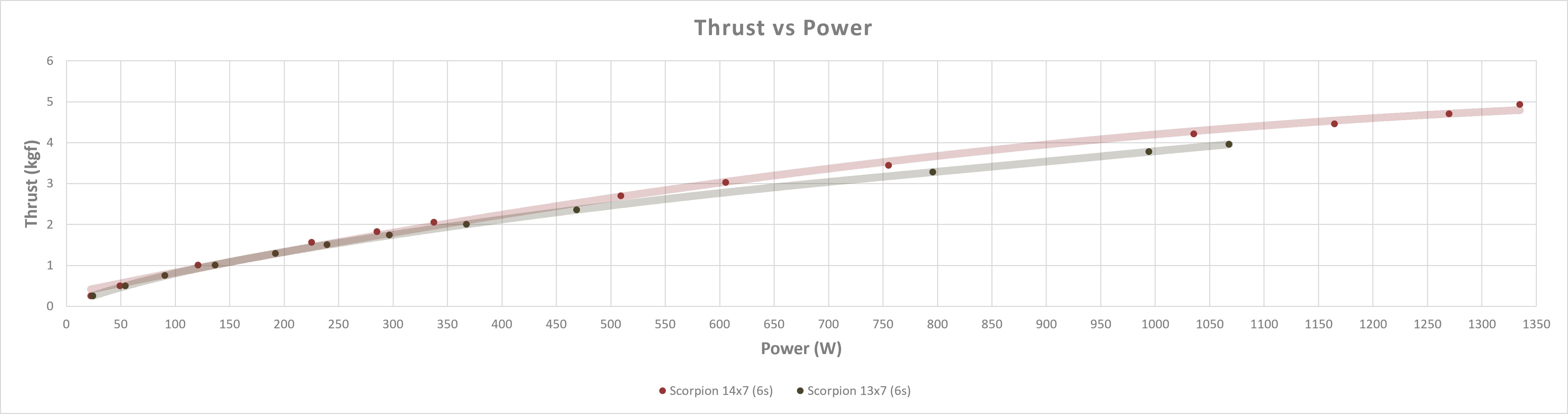 Scorpion A2-4010-580kv (49
