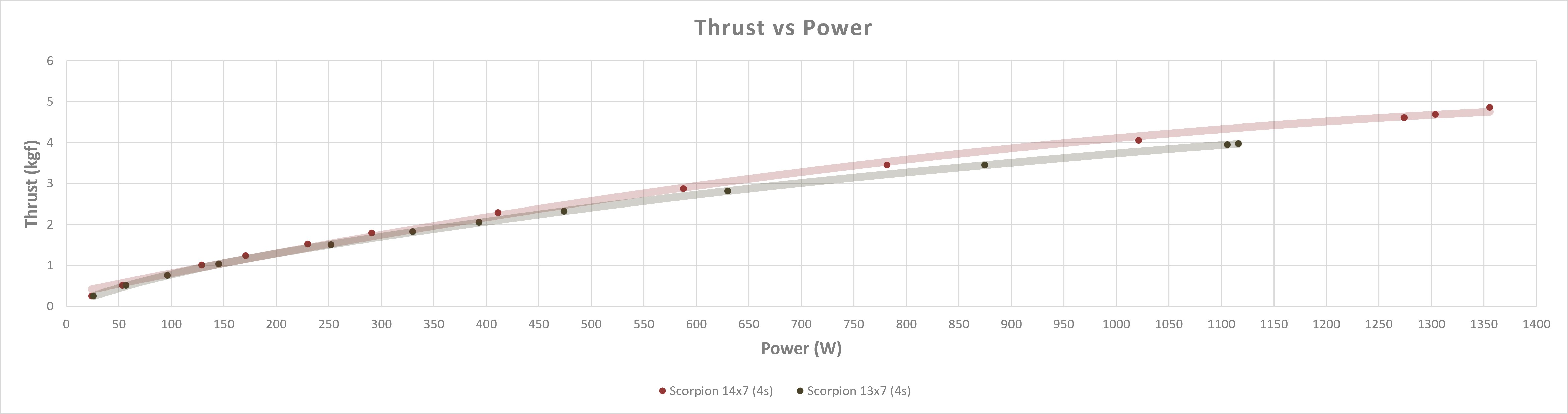 Scorpion A2-4010-900kv (49